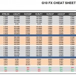 Monday, September 05: OSB G10 Currency Pairs Cheat Sheet & Key Levels