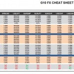 Thursday, September 29: OSB G10 Currency Pairs Cheat Sheet & Key Levels