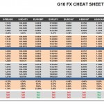 Friday, September 30: OSB G10 Currency Pairs Cheat Sheet & Key Levels