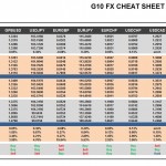 Tuesday, September 06: OSB G10 Currency Pairs Cheat Sheet & Key Levels