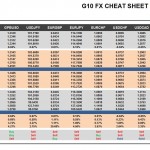 Thursday, September 08: OSB G10 Currency Pairs Cheat Sheet & Key Levels