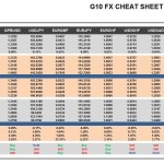 Friday, September 09: OSB G10 Currency Pairs Cheat Sheet & Key Levels