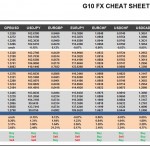 Monday, September 12: OSB G10 Currency Pairs Cheat Sheet & Key Levels