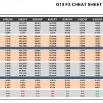 Tuesday, September 13: OSB G10 Currency Pairs Cheat Sheet & Key Levels