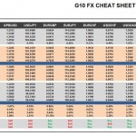 Wednesday, September 14: OSB G10 Currency Pairs Cheat Sheet & Key Levels