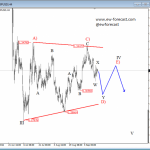 Elliott Wave Analysis: GBPUSD Undergoing A Complex Correction