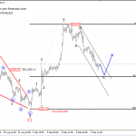 Elliott Wave Analysis On NZDUSD And GOLD