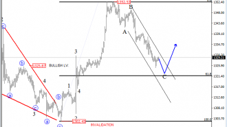 gold-price-analysis