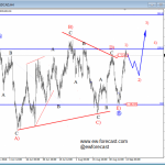 Elliott Wave Analysis: USDCAD In A Temporary Bullish Rally 