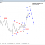 Elliott Wave Analysis: On EURJPY And USDJPY