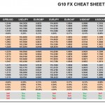Tuesday, October 18: OSB G10 Currency Pairs Cheat Sheet & Key Levels