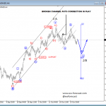 Elliott Wave Analysis On EURJPY And AUDNZD