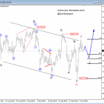 German DAX Trading Higher As Part Of A Higher Degree Impulse