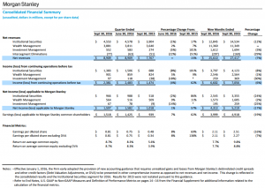 morgan-stanley-statement