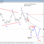 Elliott Wave Analysis: SILVER Undergoing A Temporary Three Wave Corretion