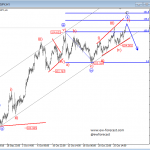 Elliott Wave Analysis On USDCHF And USDJPY