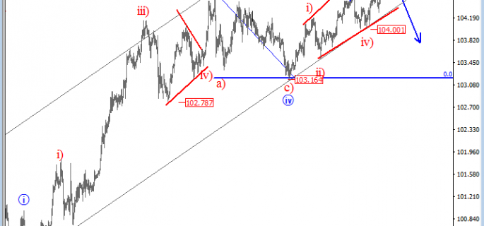 usdjpy-analysis