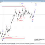 Elliott Wave Analysis On EURCAD And USDJPY