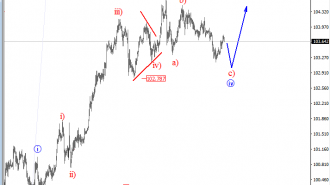 usdjpy-analysis