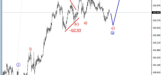 usdjpy-analysis