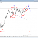 Elliott Wave Analysis On EURUSD And USDJPY