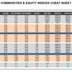 Monday, October 03: OSB Commodities & Equity Indices Cheat Sheet & Key Levels