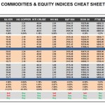 Tuesday, October 04: OSB Commodities & Equity Indices Cheat Sheet & Key Levels