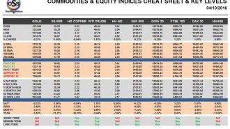 commodities