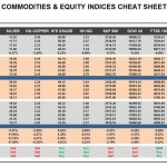Friday, October 14: OSB Commodities & Equity Indices Cheat Sheet & Key Levels