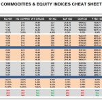 Friday, October 14: OSB Commodities & Equity Indices Cheat Sheet & Key Levels