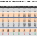 Monday, October 17: OSB Commodities & Equity Indices Cheat Sheet & Key Levels