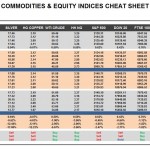 Wednesday, October 19: OSB Commodities & Equity Indices Cheat Sheet & Key Levels