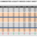 Thursday, October 20: OSB Commodities & Equity Indices Cheat Sheet & Key Levels