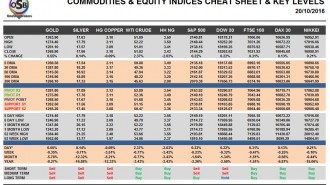commodities