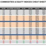 Friday, October 21: OSB Commodities & Equity Indices Cheat Sheet & Key Levels