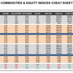 Monday, October 24: OSB Commodities & Equity Indices Cheat Sheet & Key Levels