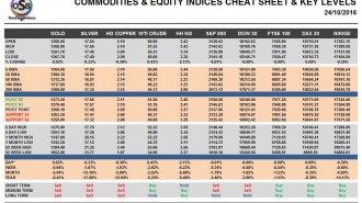 commodities