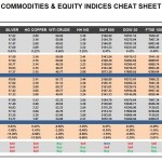 Tuesday, October 25: OSB Commodities & Equity Indices Cheat Sheet & Key Levels