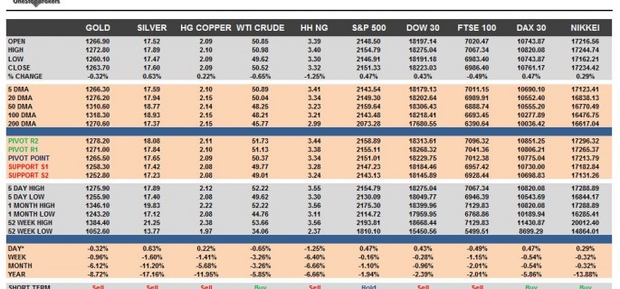 commodities