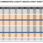 Wednesday, October 26: OSB Commodities & Equity Indices Cheat Sheet & Key Levels