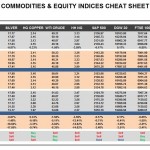 Thursday, October 27: OSB Commodities & Equity Indices Cheat Sheet & Key Levels