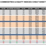 Monday, October 31: OSB Commodities & Equity Indices Cheat Sheet & Key Levels