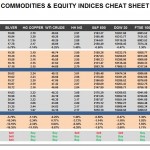 Wednesday, October 05: OSB Commodities & Equity Indices Cheat Sheet & Key Levels