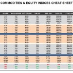 Thursday, October 06: OSB Commodities & Equity Indices Cheat Sheet & Key Levels