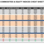Thursday, October 06: OSB Commodities & Equity Indices Cheat Sheet & Key Levels