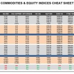 Friday, October 07: OSB Commodities & Equity Indices Cheat Sheet & Key Levels