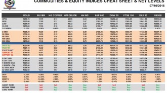 commodities
