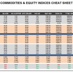 Monday, October 10: OSB Commodities & Equity Indices Cheat Sheet & Key Levels