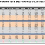 Monday, October 10: OSB Commodities & Equity Indices Cheat Sheet & Key Levels