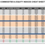 Tuesday, October 11: OSB Commodities & Equity Indices Cheat Sheet & Key Levels